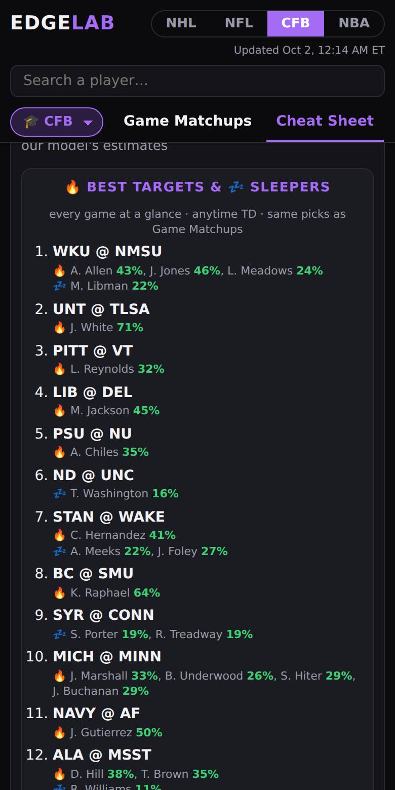 College football cheat sheet